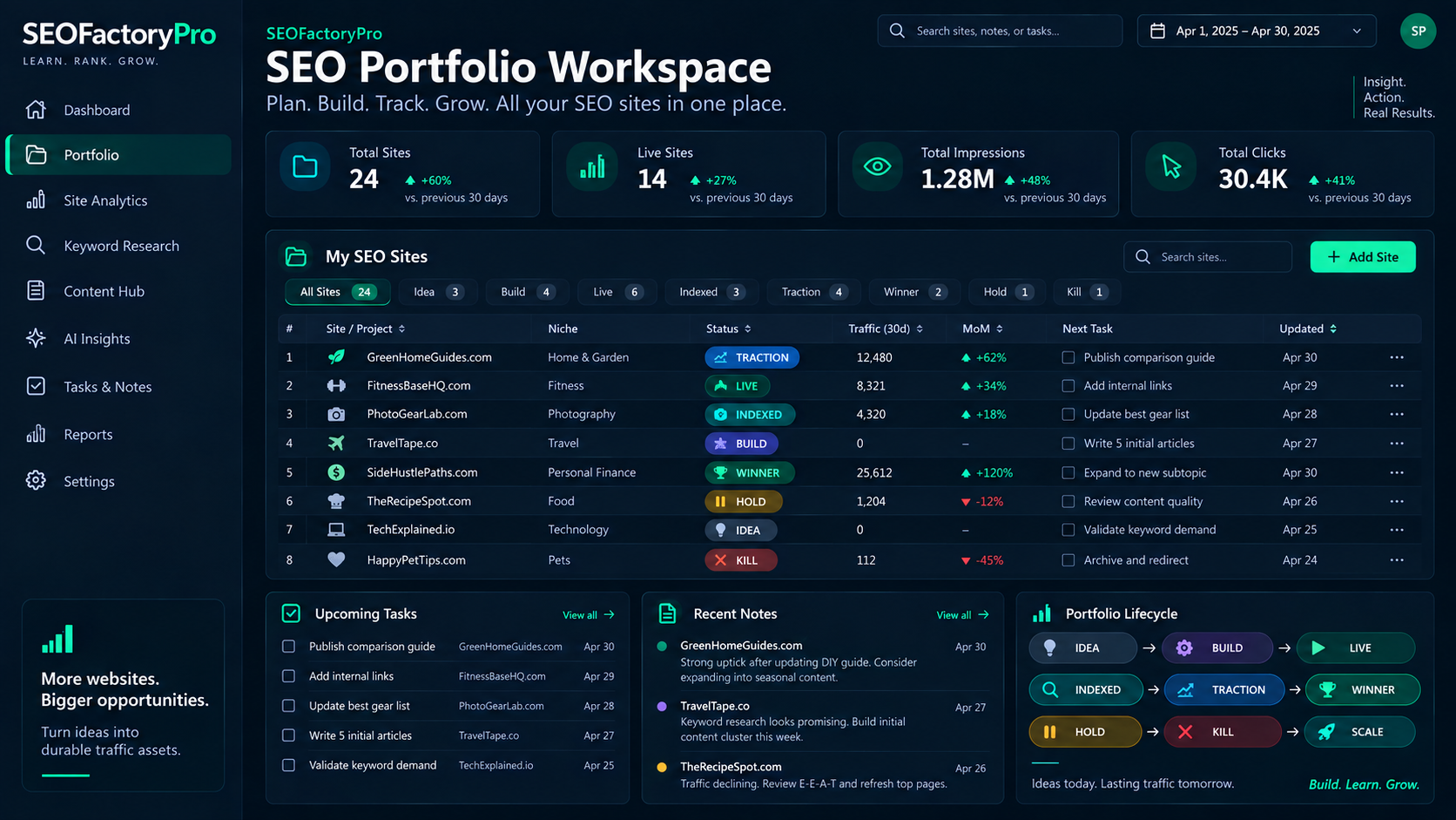 Workspace board listing fictional website projects with status, launch dates and notes