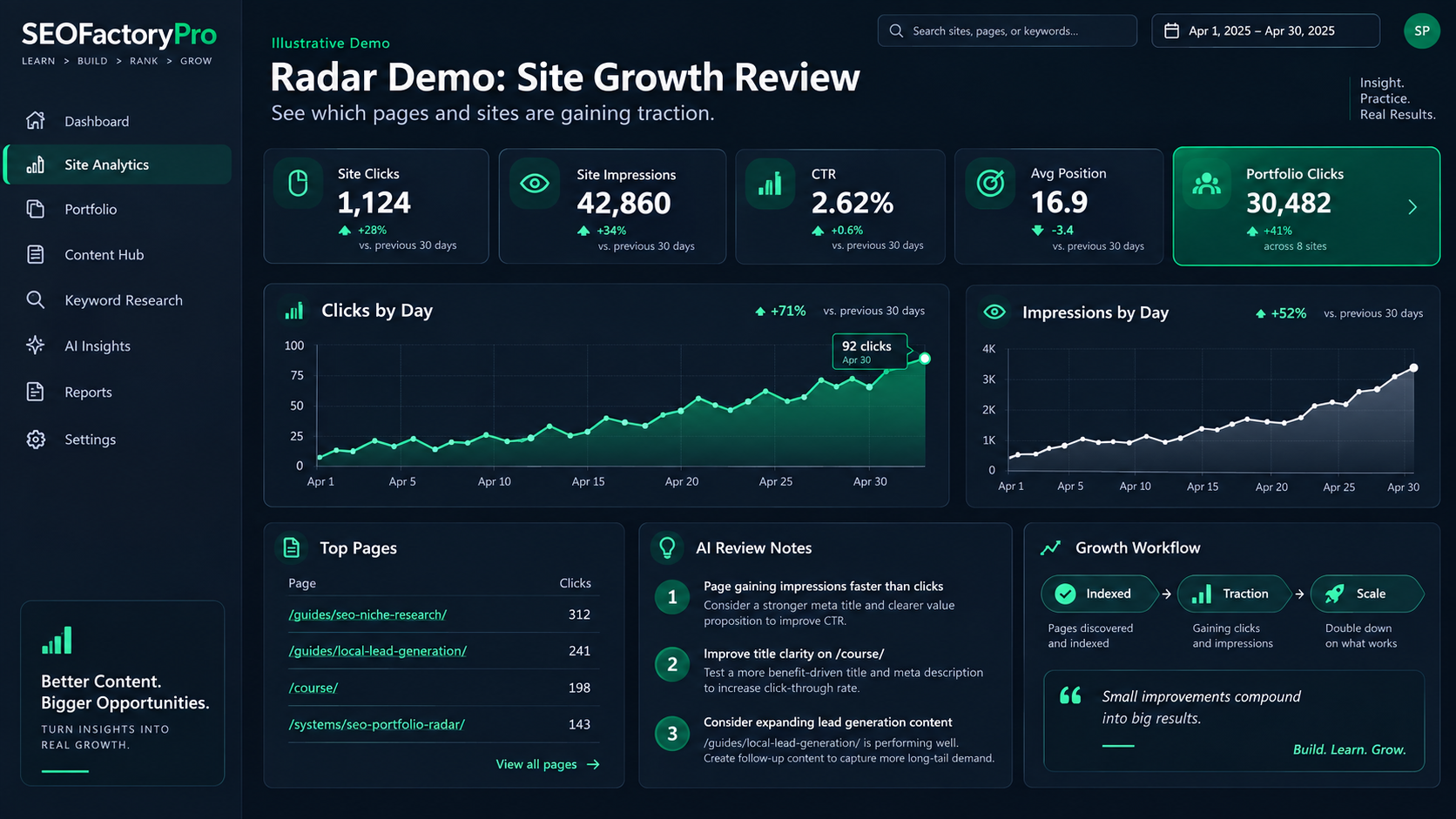 Single-site review screen showing fictional query rows with sample clicks, impressions, CTR and positions